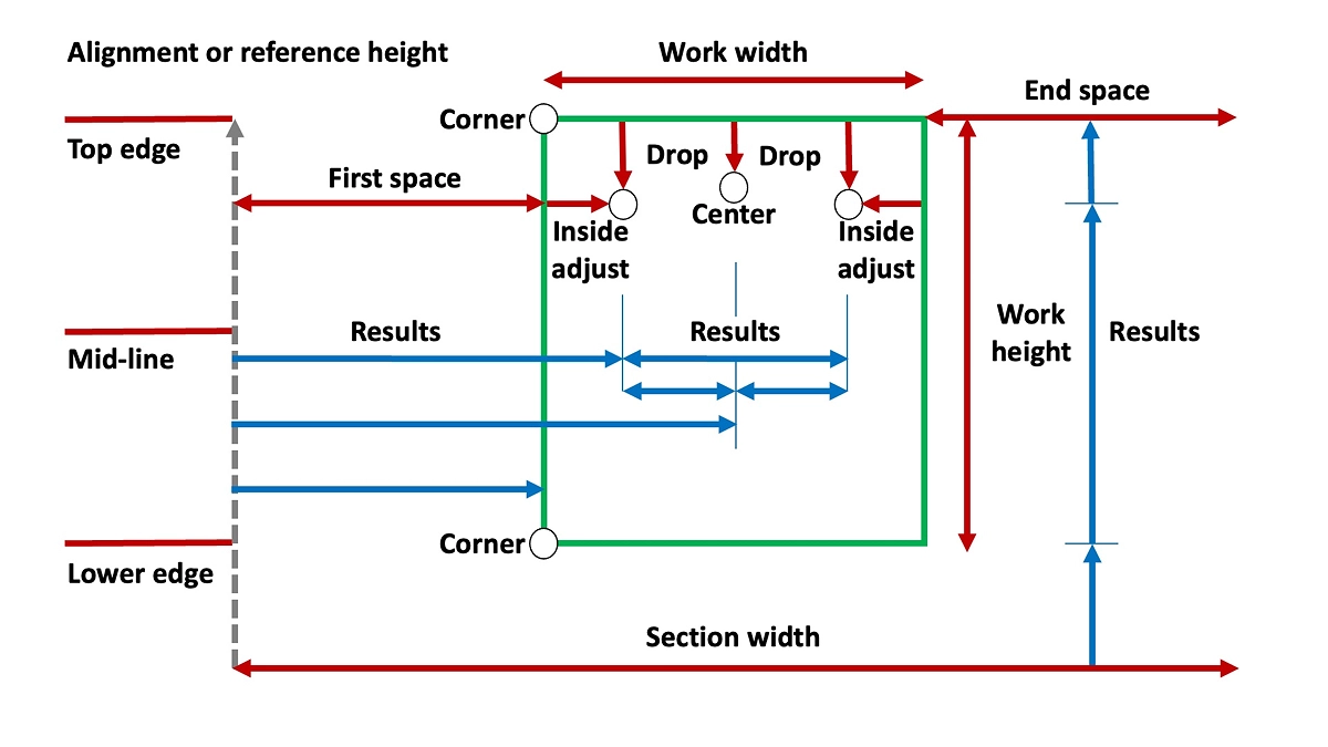 picture hanging measurements